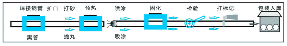 生產工藝.jpg 生產工藝.jpg
